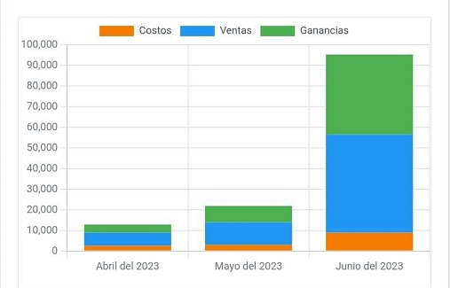 Equipo Pymest trabajando en innovación